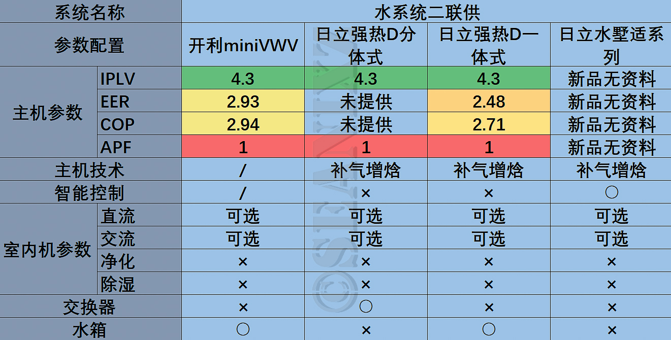 中央空调水系统二联供,中央空调地暖二联供怎么选