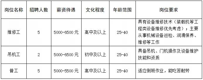湖镇工厂直招最新招聘,招聘月薪20000左右