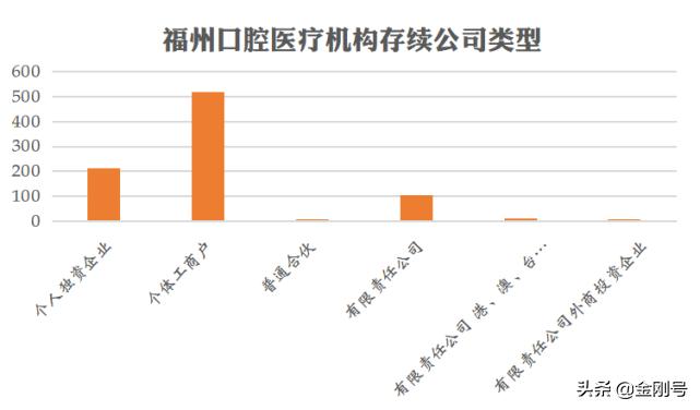 福州口腔排名前十名,福州口腔连锁机构排名