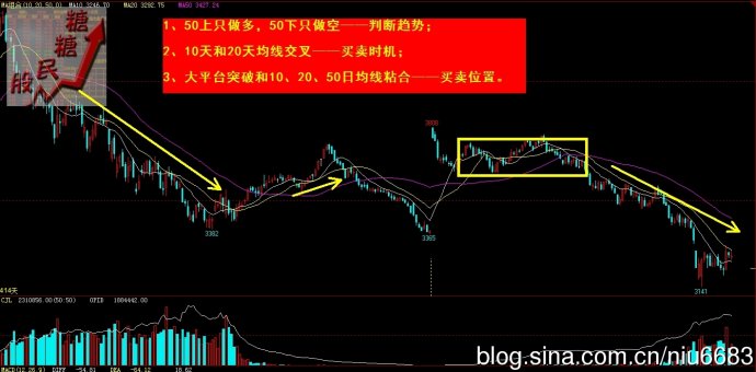 期货高手访谈5万到300万,期货高手2022