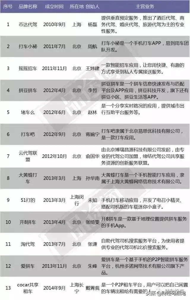最全“尸检报告”：2015年A轮融资的846家公司都怎么样了？