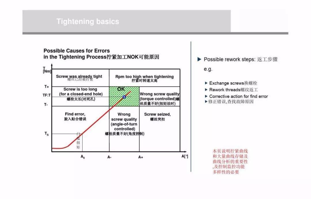螺栓扭矩法转角法区别,紧固螺栓用的力矩是如何规定的