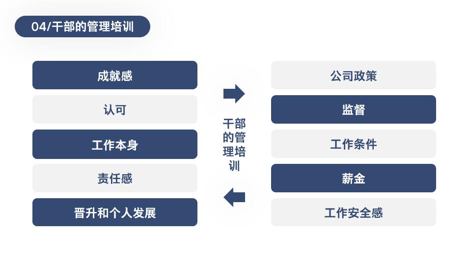 骞磋交骞查儴鍩硅ppt璇句欢涓嬭浇,骞查儴鍩硅鏂规ppt妯℃澘