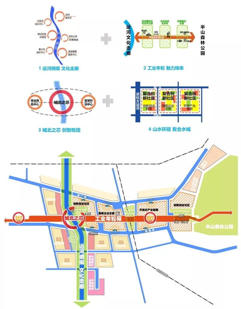 粉盘撞车,现状差又最贵的上河公元你买账吗?