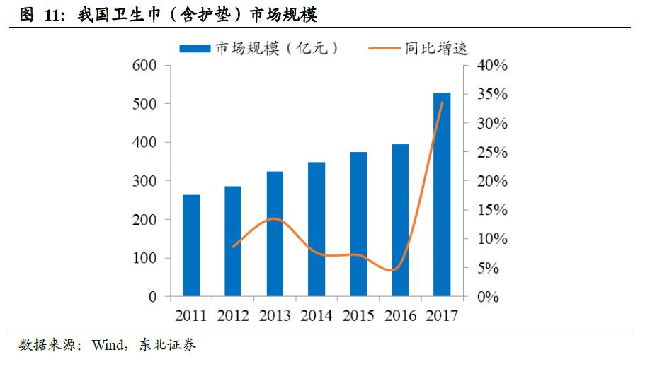 中国卫生巾市场规模,中国卫生巾批发市场