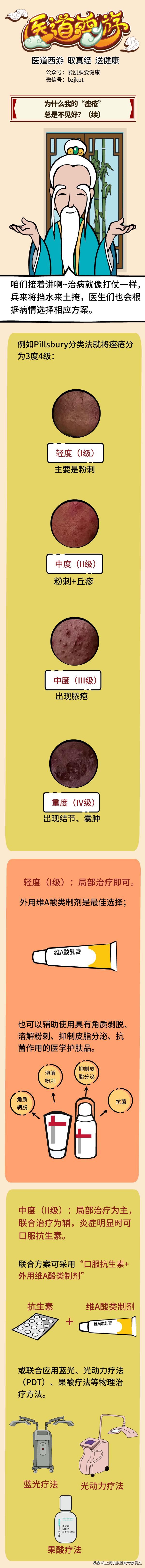 医道西游--为什么我的“*疮痤**”,青春痘/痘痘总是不见好？-下篇