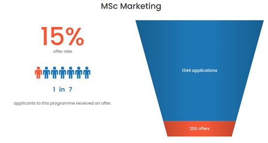 英国十大硕士录取率,英国申请研究生难度排名
