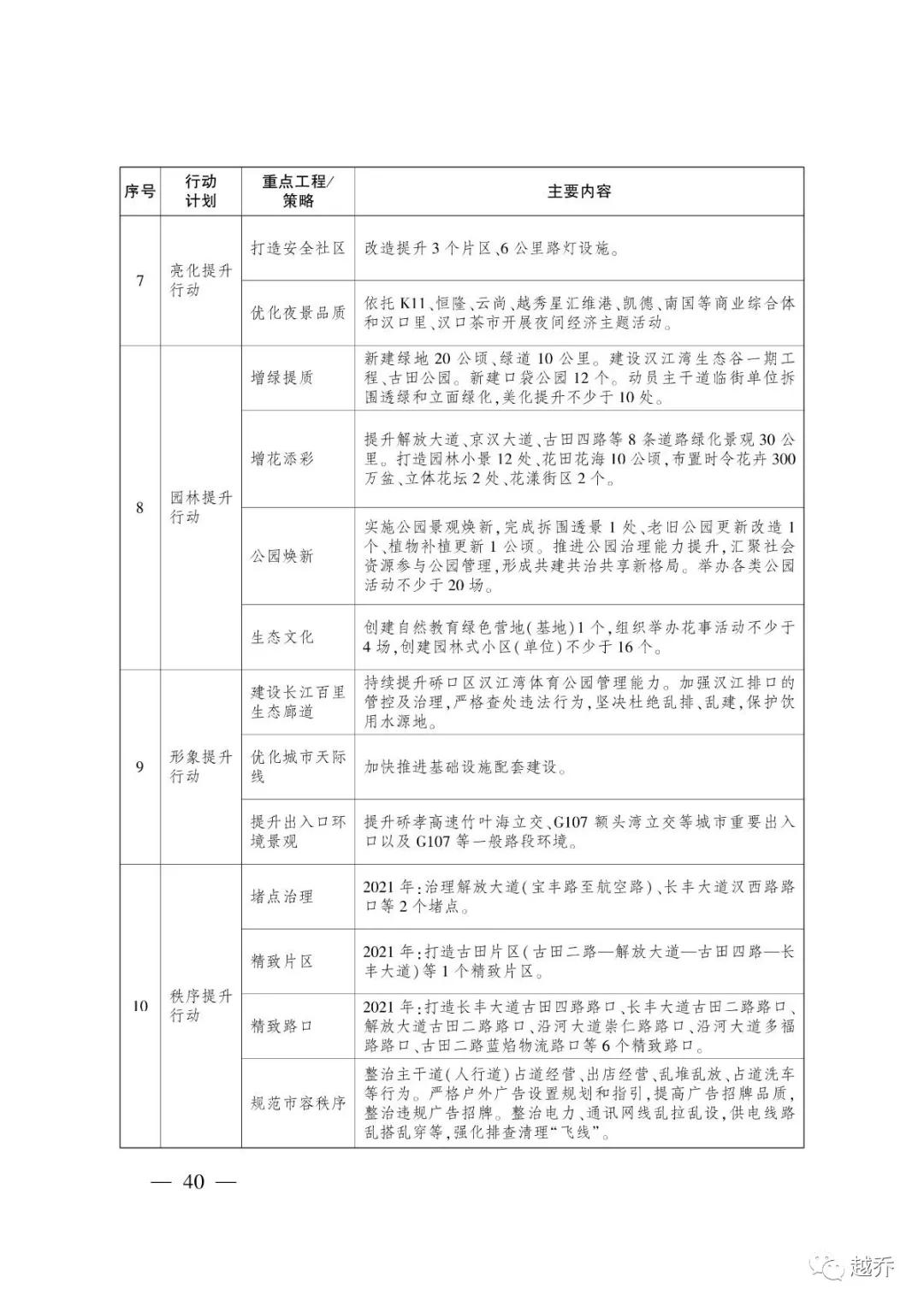 武汉最新规划消息,国家发改委对武汉最新定位
