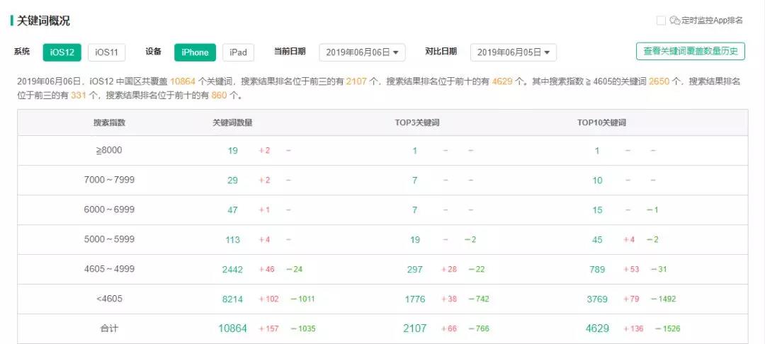 keep的运营手段与竞品有什么不同,keep的用户体验的运作方法和手段