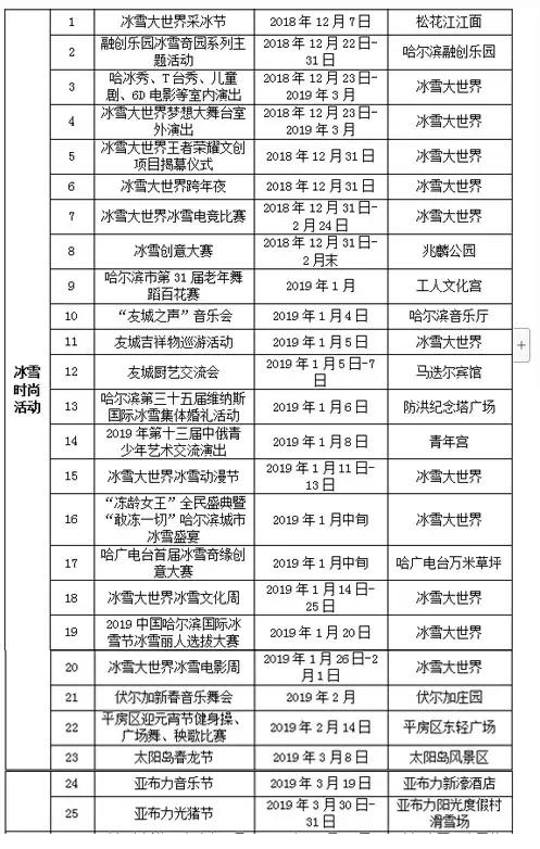 哈尔滨最近更新的影像图,哈尔滨最新照片