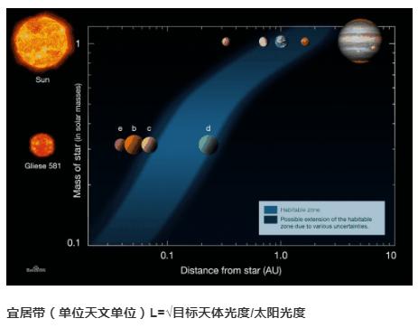 26光年外超级地球是什么样子,2000万光年才能到达的超级地球