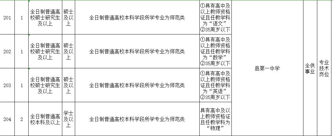2021武陟县教师招聘公告,2019年焦作武陟县在编教师招聘