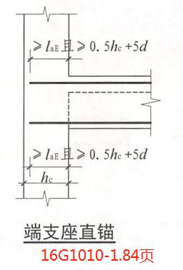 框架结构平米造价分享,框架梁造价