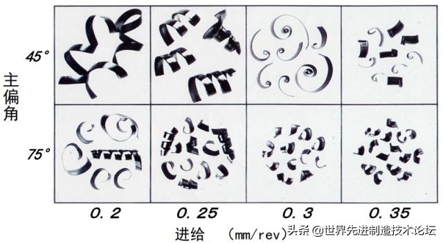 加工钢件缠铁屑怎么解决,什么妙招不让铁屑进夹具