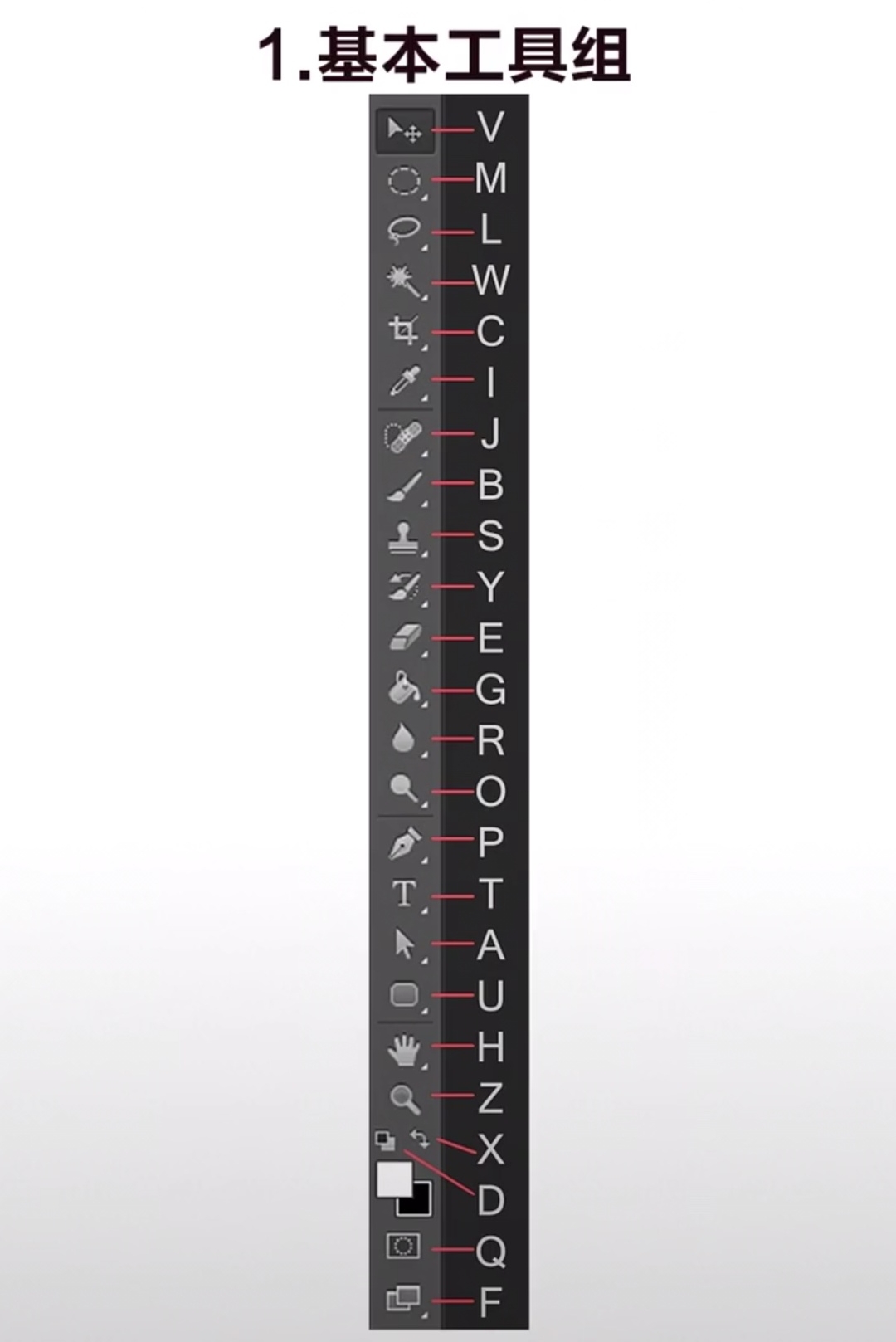 ps基础教程新手入门的技巧记录,ps新手快速入门教程学习