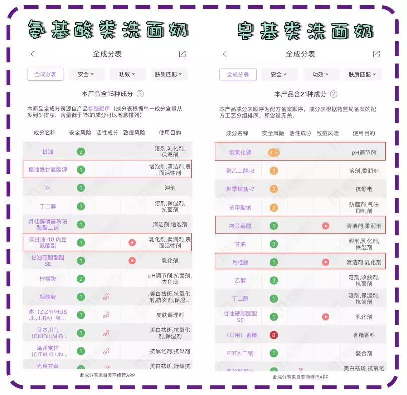 十款最好用的洗面奶排行榜图片,8款便宜好用的良心国货洗面奶