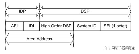 is路由协议基础知识,is-is路由协议容易学习吗