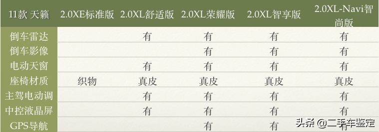 日产天籁7代属于什么级别车,日产天籁7代车型