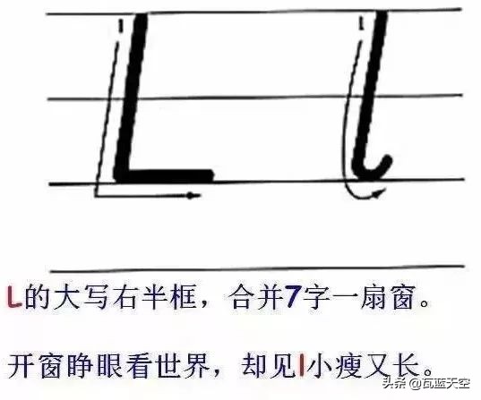 26个英文字母正确书写规范教程,26个英文字母正确发音快速记忆法