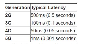 无线网络2.4g和5g区别,无线网5g和2.4g的区别