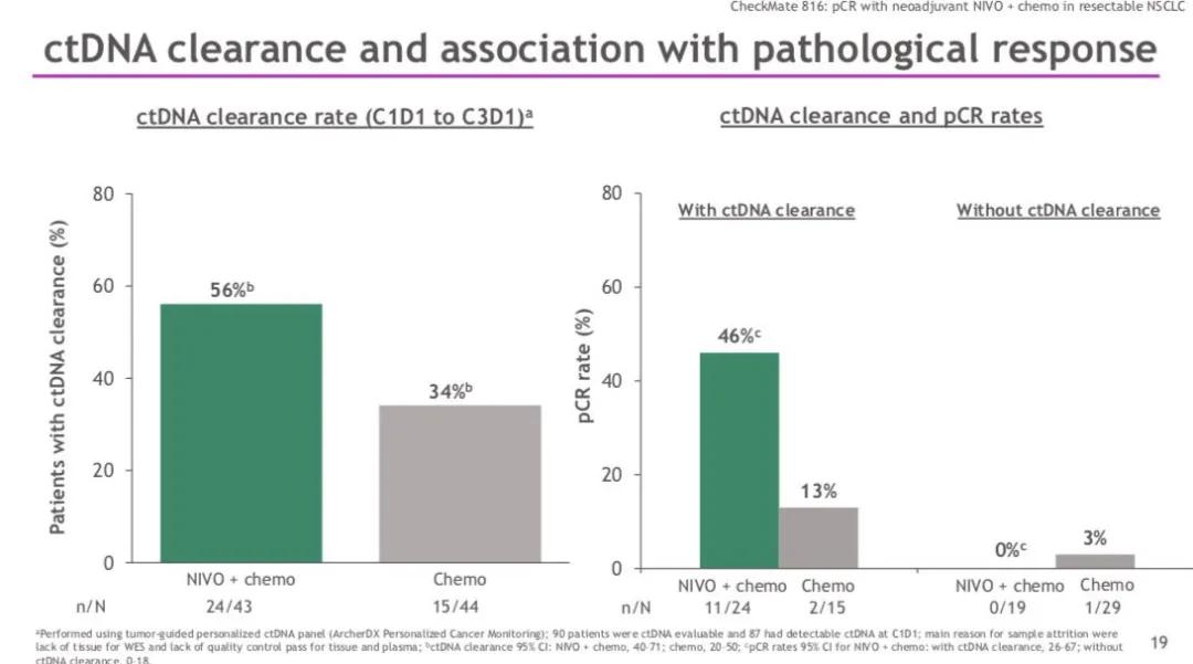李医生谈肺癌全集,赵军医生讲肺癌术后辅助治疗