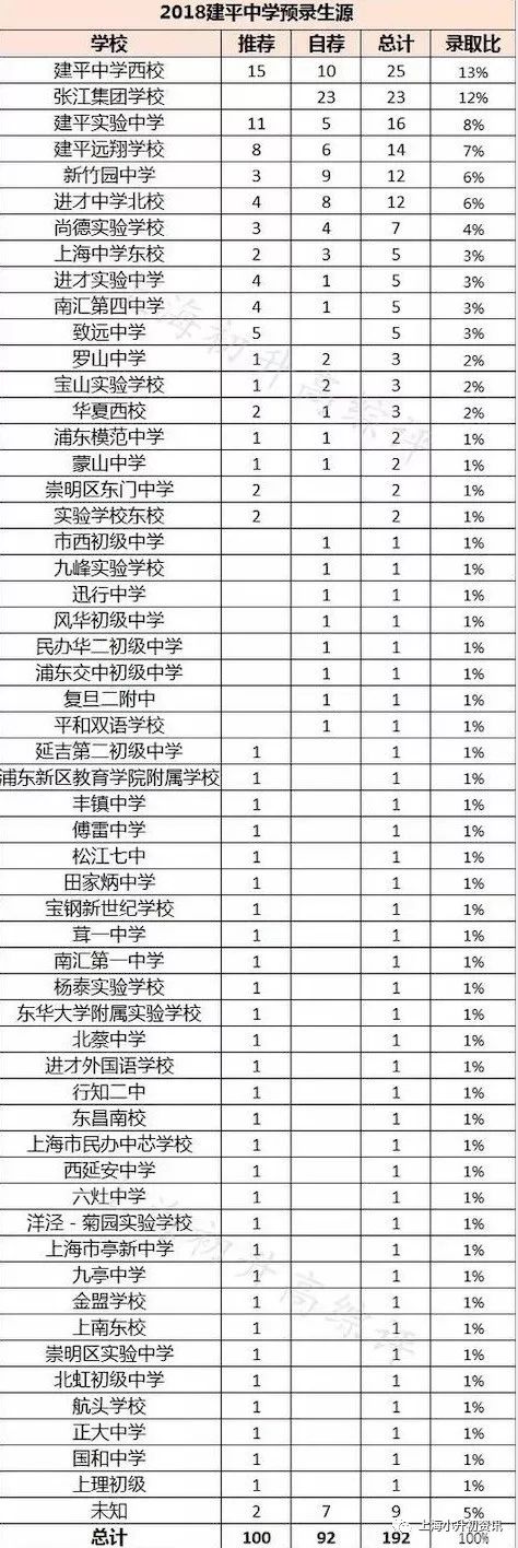 上海浦东建平实验中学升学率,上海建平中学排名一览表