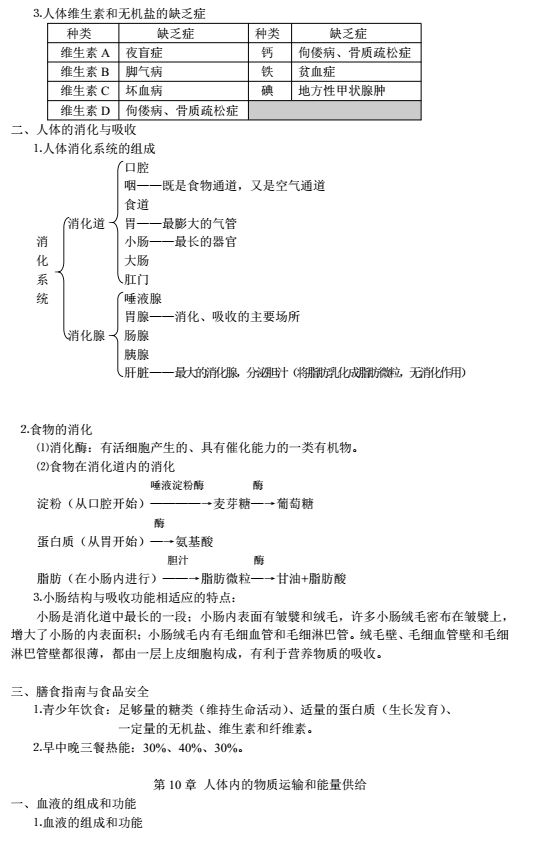 初中生物各单元所有知识点汇总,初中生物会考知识点总结完整版