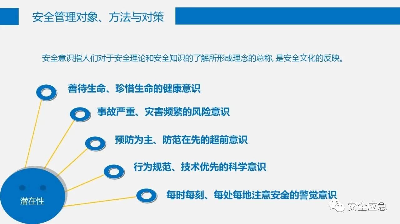 六大安全管理体系,六大安全理念是哪六个