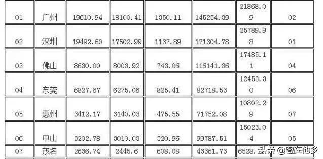 五华十大名人,五华名人榜