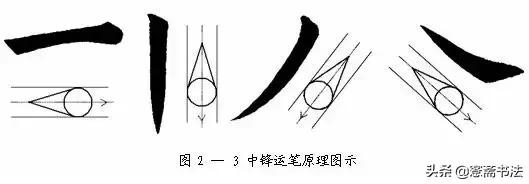 愙斋书法楷书结构51法,愙斋书法最全欧楷笔法动态图
