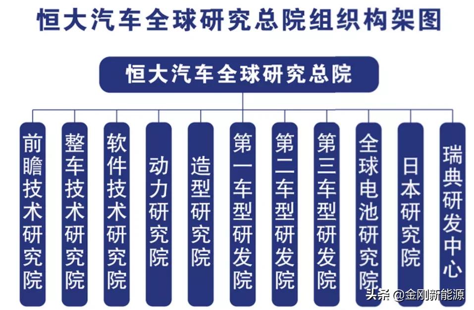 软实力有哪些表现,恒大汽车未来可期吗