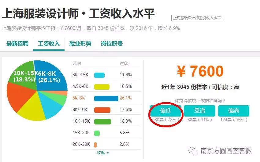 学完服装设计,学完服装手绘能找到兼职吗