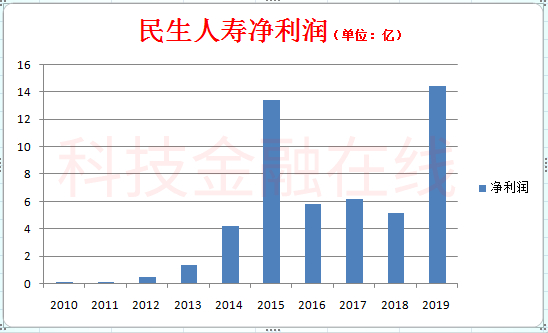 又拿下浙商基金！你知道“万向系”金融有多庞大吗？