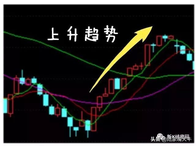 尾盘买入的选股指标,尾盘选股法第一步先判断市场情绪