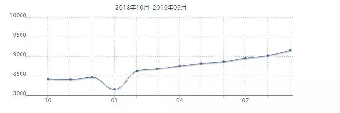 沈阳各区房价一览表最新,沈阳各区房价最新消息