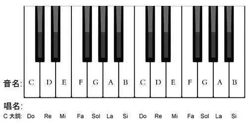 认识乐谱与简谱基础知识,怎样认识简谱教学