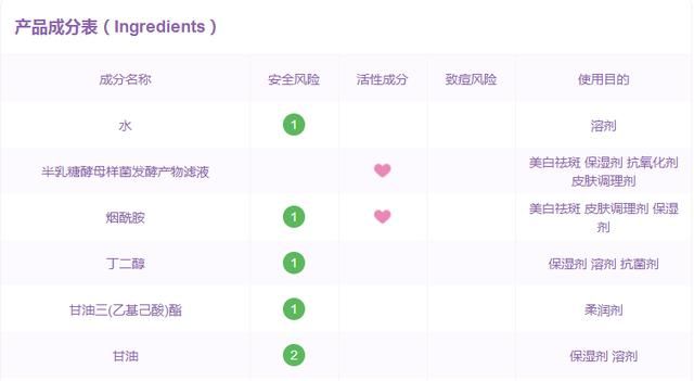 平价护肤品真的可以替代大牌,平价替代大牌