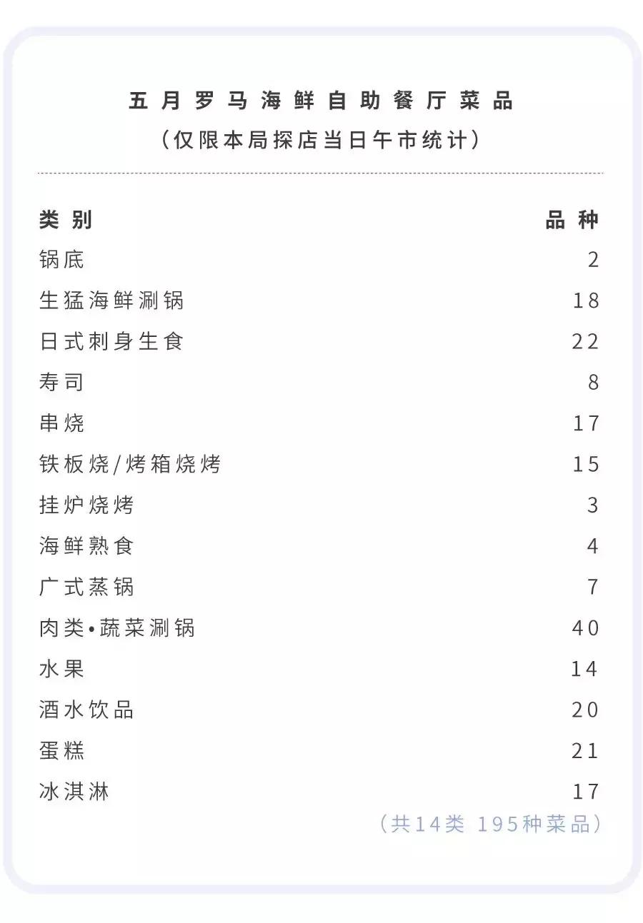 魔都海鲜自助餐厅排名,魔都周浦海鲜自助