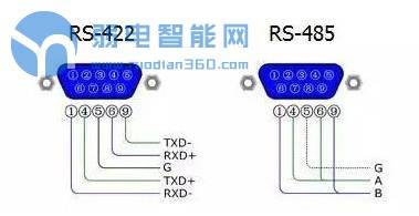 rs485与rs422串口的区别,rs232rs485rs422接口的区别