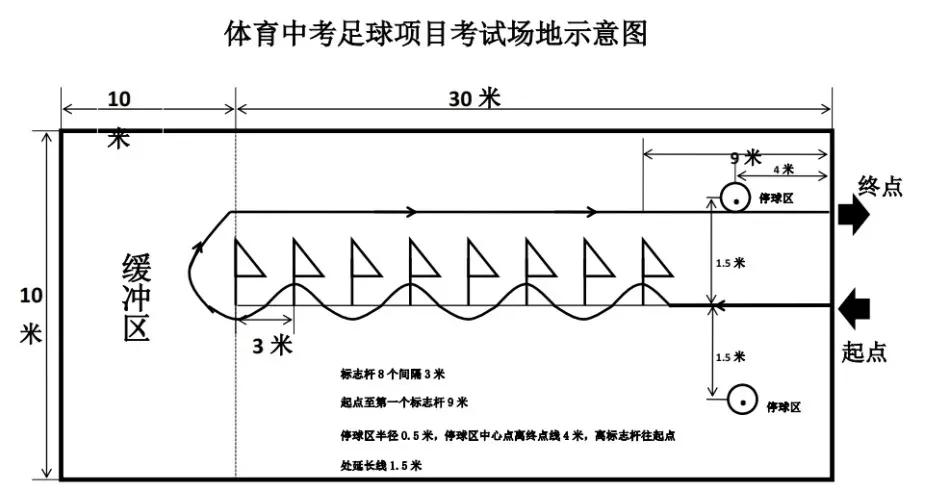 新中考政策同之前有什么区别,解读2020年中考新政策