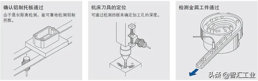 松下长方形光电传感器,松下接近传感器批发