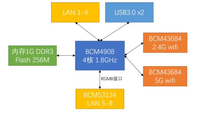 华硕ax68u的5g信号很差吗,华硕ax88u有2.5g网口吗