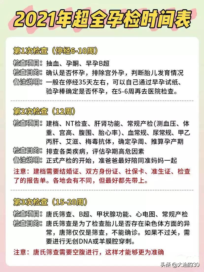 广州生育险报销需要准生证吗,广州生育险报销要准生证吗