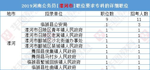 大专生报考公务员可以考哪些职位,大专可以报考公务员省考么