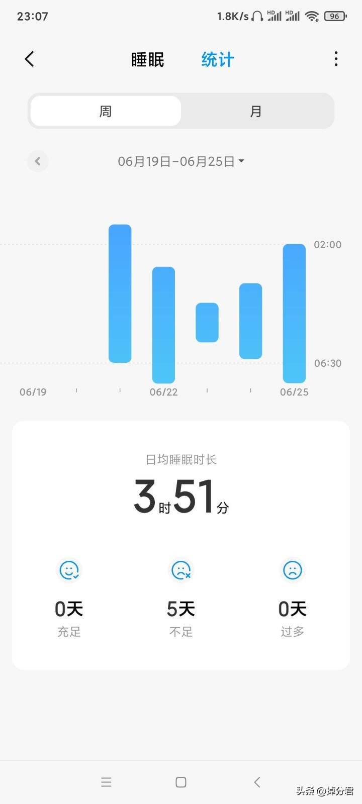 redmik30pro深度评测,redmik30pro详细测评