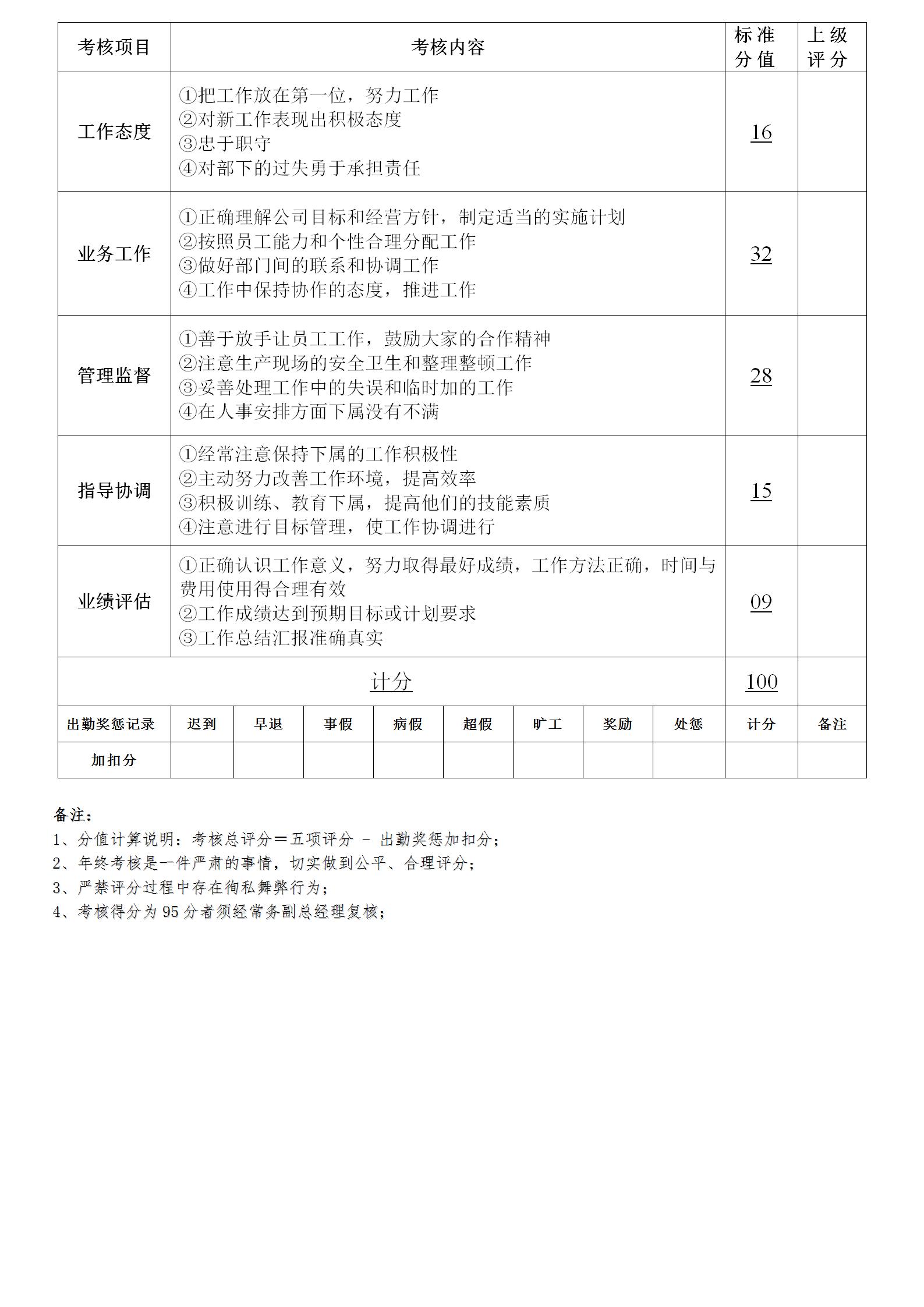 员工绩效考核怎么管理,员工绩效考核奖励管理办法