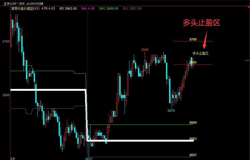 交易模型详细讲解,交易模型完整教程