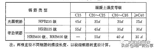 地铁明挖法和暗挖法,地铁暗挖有几种方法
