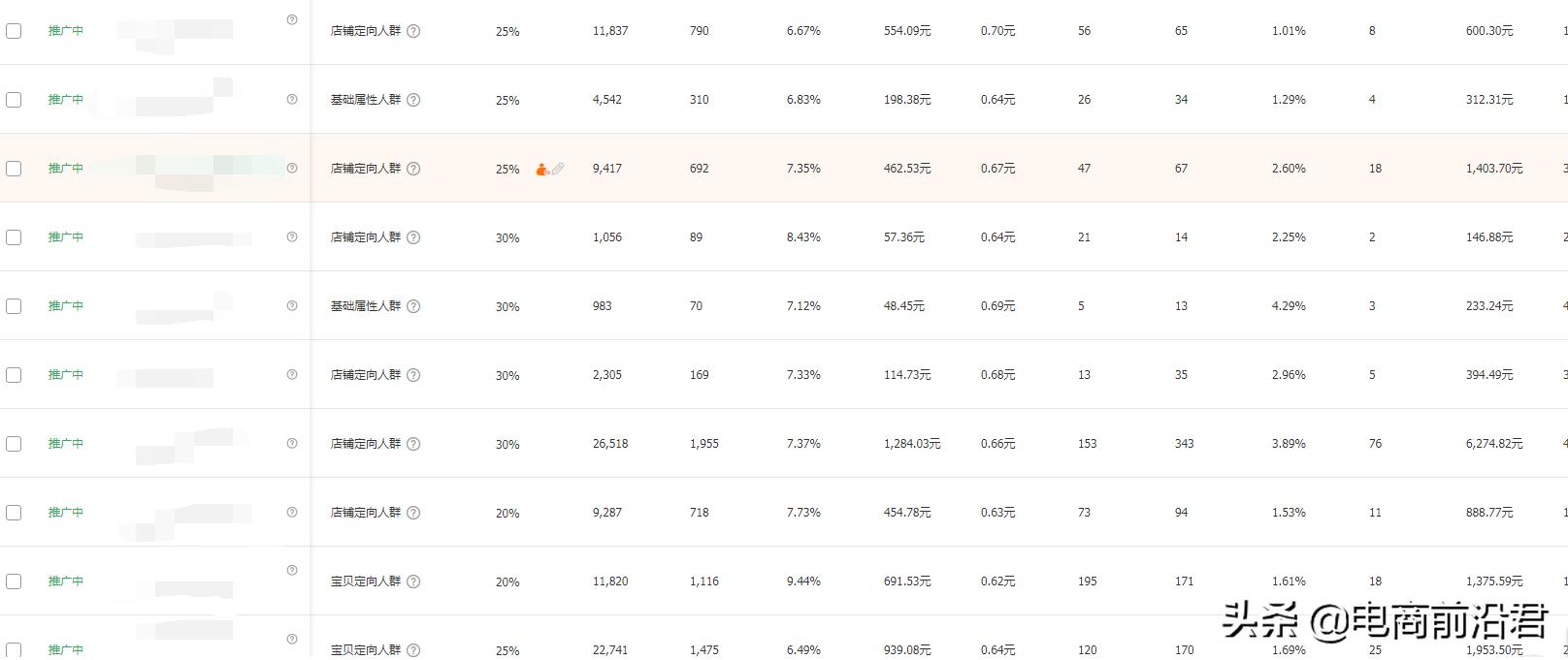 淘宝直通车如何点击高花费少,淘宝直通车怎么提高点击花费