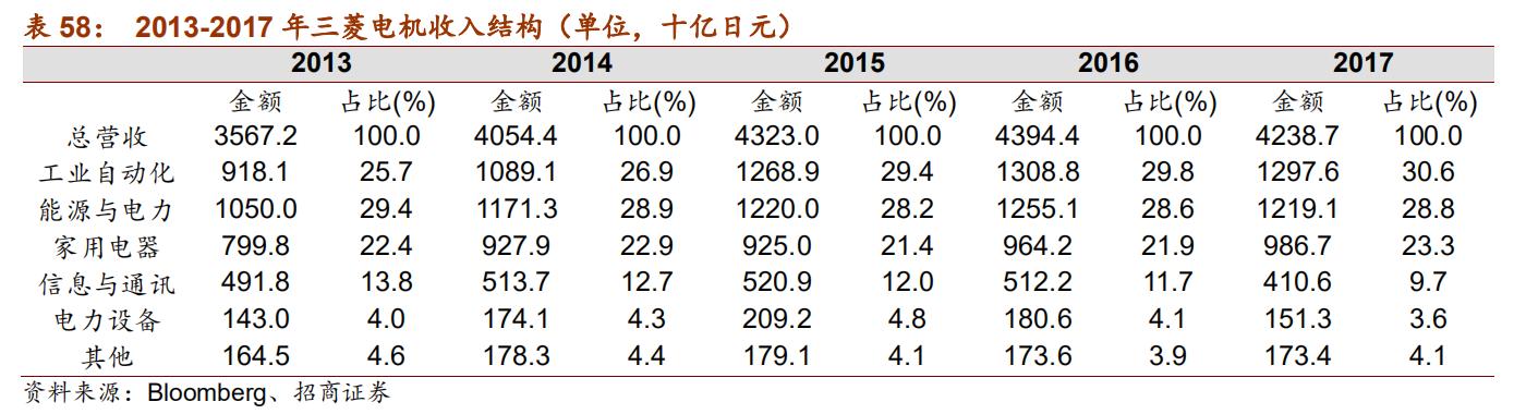 日本五大机器人品牌,日本欧姆龙机器人